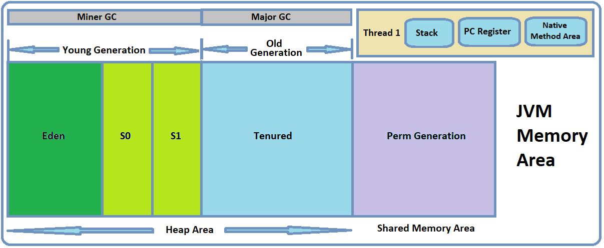 memory-model-java-principal